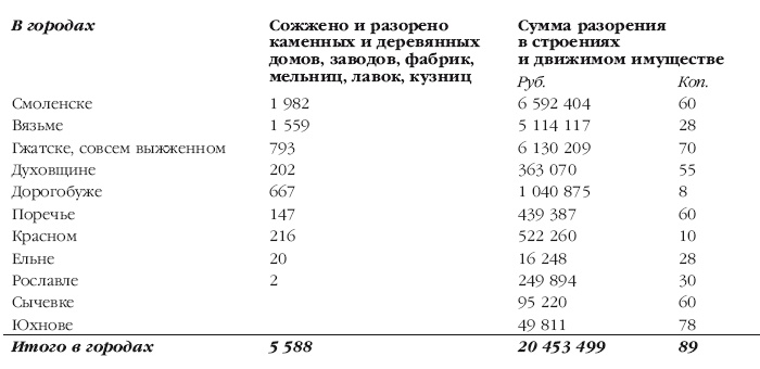 Иллюстрация к книге — Описание Отечественной войны в 1812 году [i_088.jpg]