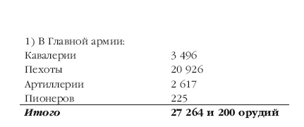 Иллюстрация к книге — Описание Отечественной войны в 1812 году [i_108.jpg]