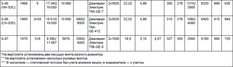 Иллюстрация к книге — Неизвестный Сикорский. "Бог" вертолетов [i_161.jpg]