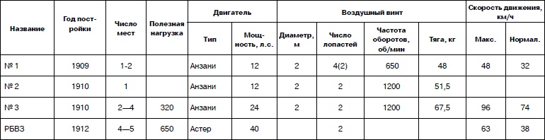 Иллюстрация к книге — Неизвестный Сикорский. "Бог" вертолетов [i_163.jpg]