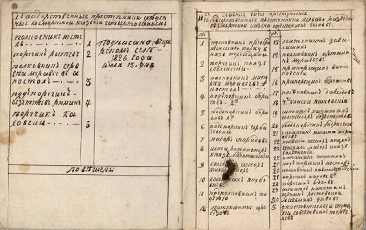 Иллюстрация к книге — Семейные драмы российских монархов [i_023.jpg]