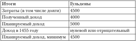 Иллюстрация к книге — Иоганн Гутенберг [i_013.jpg]