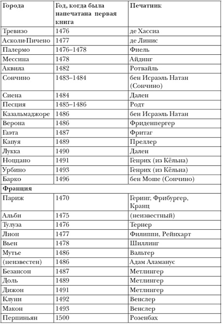 Иллюстрация к книге — Иоганн Гутенберг [i_021.jpg]