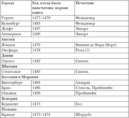 Иллюстрация к книге — Иоганн Гутенберг [i_023.jpg]