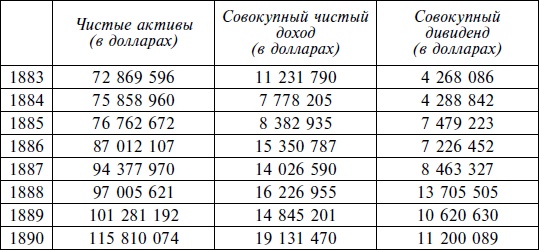 Иллюстрация к книге — Джон Рокфеллер. Промышленник и филантроп [i_002.jpg]