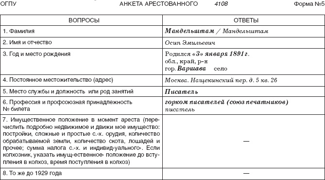 Иллюстрация к книге — Слово и "Дело" Осипа Мандельштама. Книга доносов, допросов и обвинительных заключений [_06.jpg]