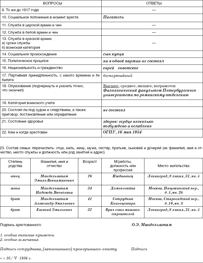 Иллюстрация к книге — Слово и "Дело" Осипа Мандельштама. Книга доносов, допросов и обвинительных заключений [_07.jpg]
