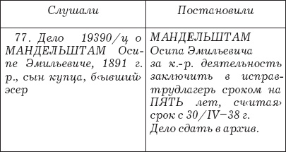 Иллюстрация к книге — Слово и "Дело" Осипа Мандельштама. Книга доносов, допросов и обвинительных заключений [_76.jpg]