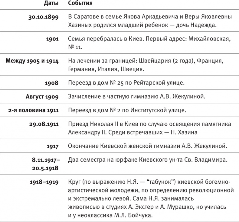 Иллюстрация к книге — "Посмотрим, кто кого переупрямит...". Надежда Яковлевна Мандельштам в письмах, воспоминаниях, свидетельствах [i_001.jpg]