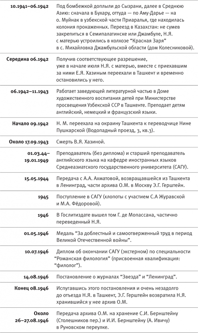 Иллюстрация к книге — "Посмотрим, кто кого переупрямит...". Надежда Яковлевна Мандельштам в письмах, воспоминаниях, свидетельствах [i_005.jpg]