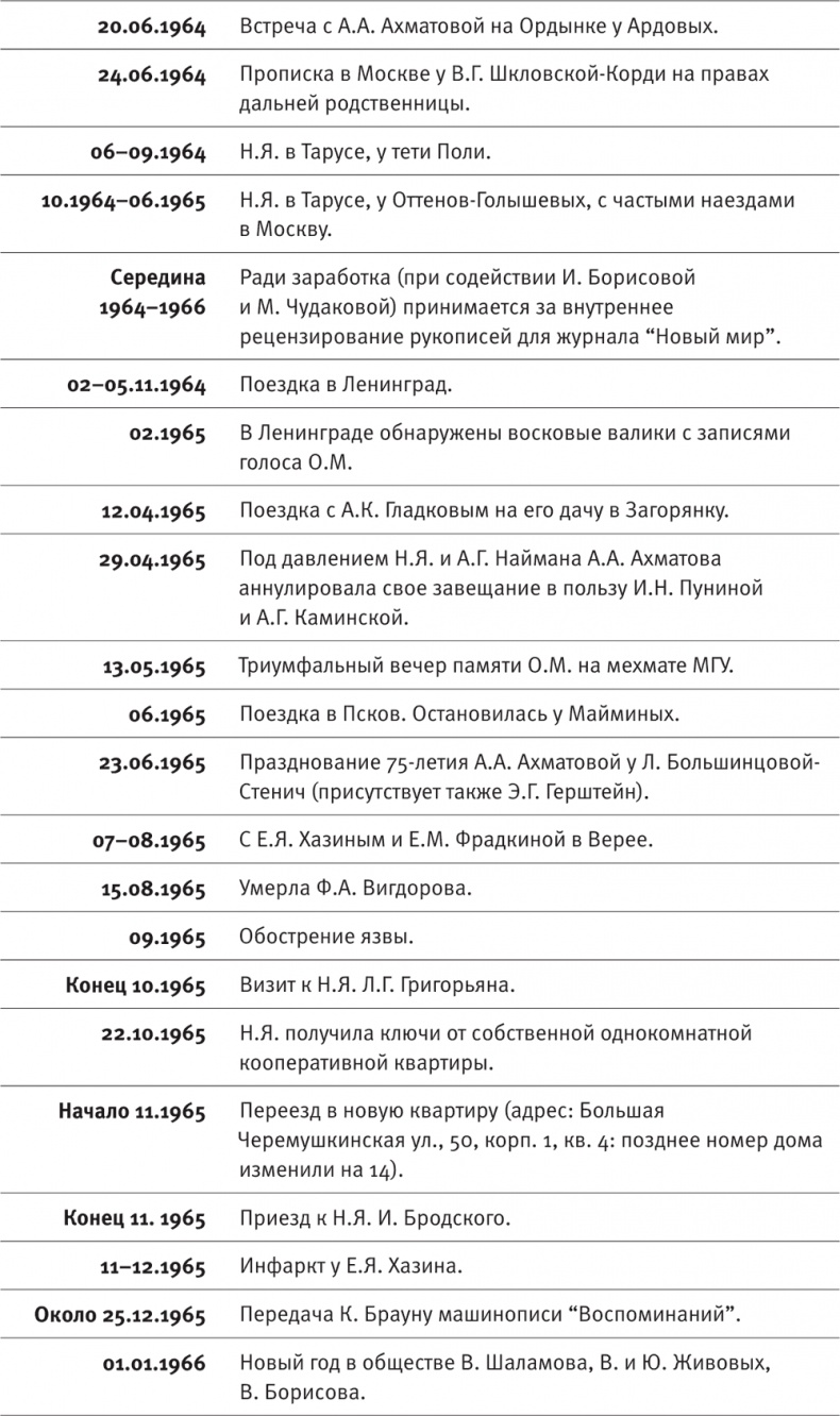 Иллюстрация к книге — "Посмотрим, кто кого переупрямит...". Надежда Яковлевна Мандельштам в письмах, воспоминаниях, свидетельствах [i_009.jpg]
