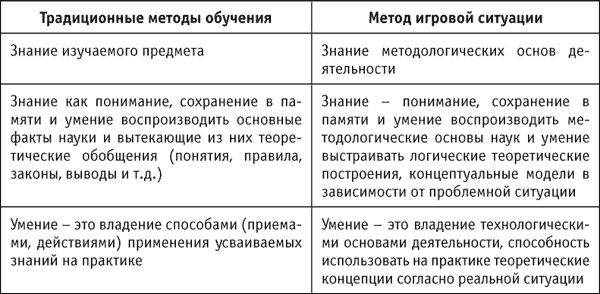 Иллюстрация к книге — Социальные технологии: деловые игры. Учебное пособие [i_008.jpg]