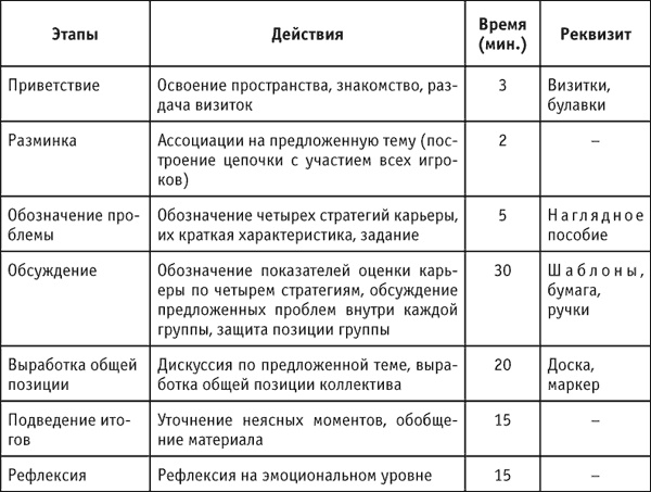 Иллюстрация к книге — Социальные технологии: деловые игры. Учебное пособие [i_010.jpg]