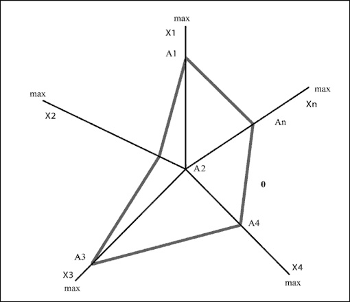 Иллюстрация к книге — Социальные технологии: деловые игры. Учебное пособие [i_013.jpg]