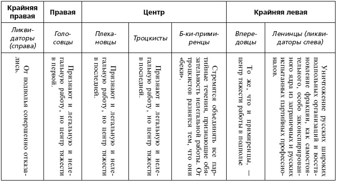 Иллюстрация к книге — История большевиков в документах царской охранки [i_004.jpg]