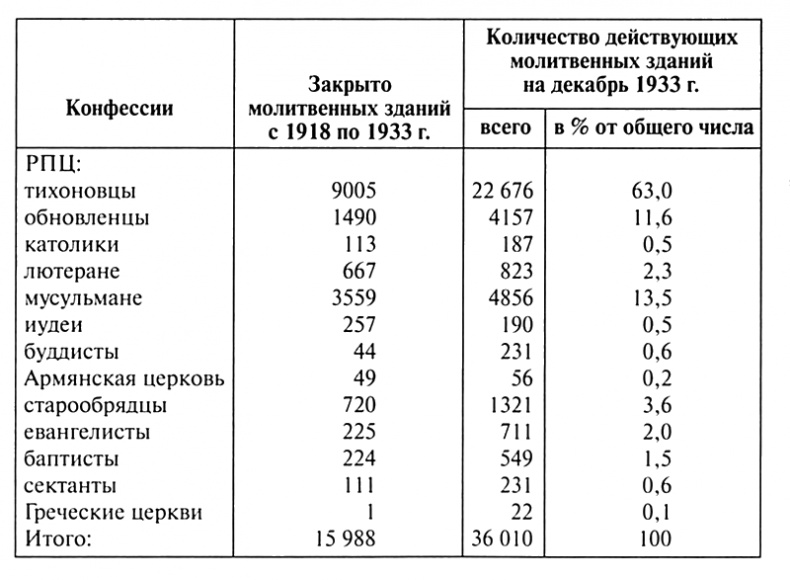 Иллюстрация к книге — Патриарх Сергий [i_003.jpg]
