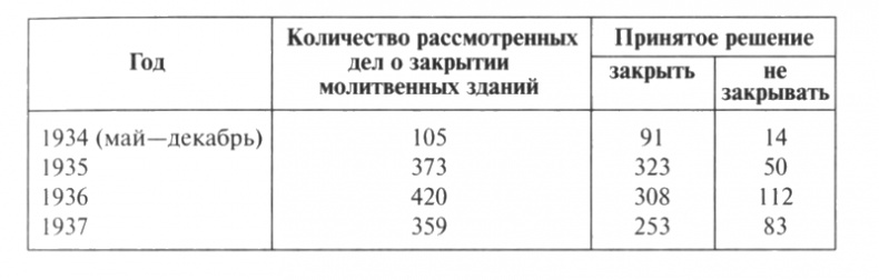 Иллюстрация к книге — Патриарх Сергий [i_006.jpg]