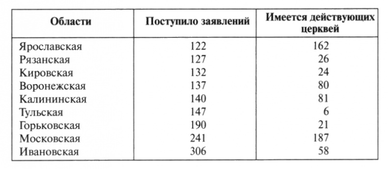 Иллюстрация к книге — Патриарх Сергий [i_008.jpg]