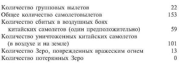 Иллюстрация к книге — Зеро! История боев военно-воздушных сил Японии на Тихом океане. 1941-1945 [i_001.jpg]