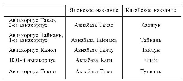 Иллюстрация к книге — Зеро! История боев военно-воздушных сил Японии на Тихом океане. 1941-1945 [i_013.jpg]