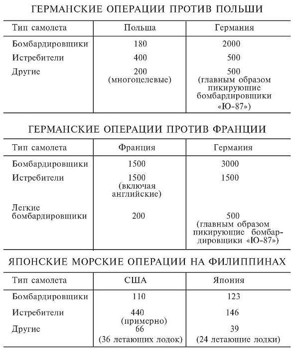 Иллюстрация к книге — Зеро! История боев военно-воздушных сил Японии на Тихом океане. 1941-1945 [i_014.jpg]