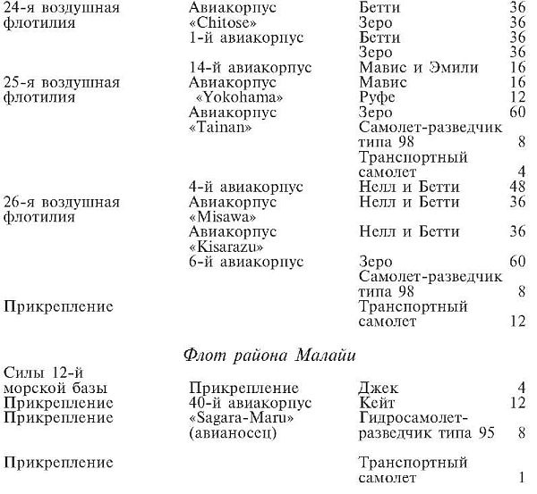Иллюстрация к книге — Зеро! История боев военно-воздушных сил Японии на Тихом океане. 1941-1945 [i_018.jpg]