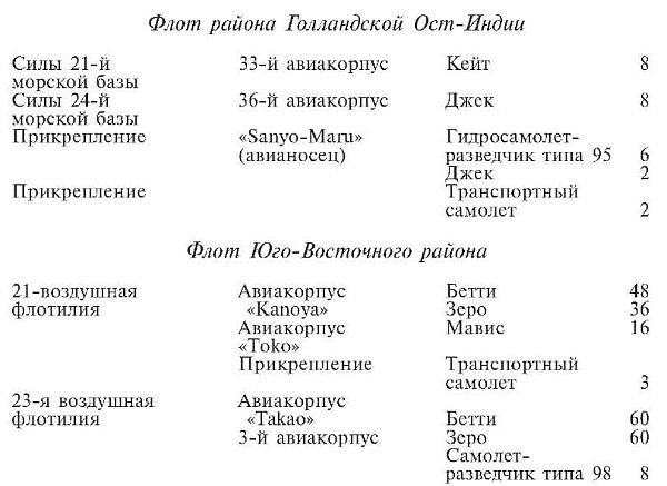 Иллюстрация к книге — Зеро! История боев военно-воздушных сил Японии на Тихом океане. 1941-1945 [i_019.jpg]