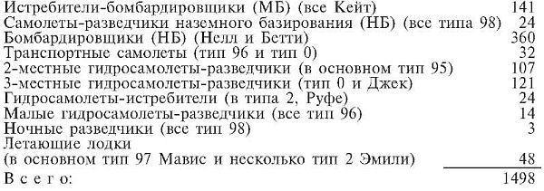 Иллюстрация к книге — Зеро! История боев военно-воздушных сил Японии на Тихом океане. 1941-1945 [i_023.jpg]