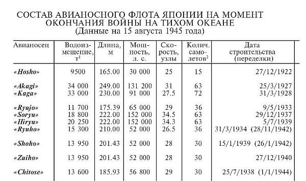 Иллюстрация к книге — Зеро! История боев военно-воздушных сил Японии на Тихом океане. 1941-1945 [i_024.jpg]
