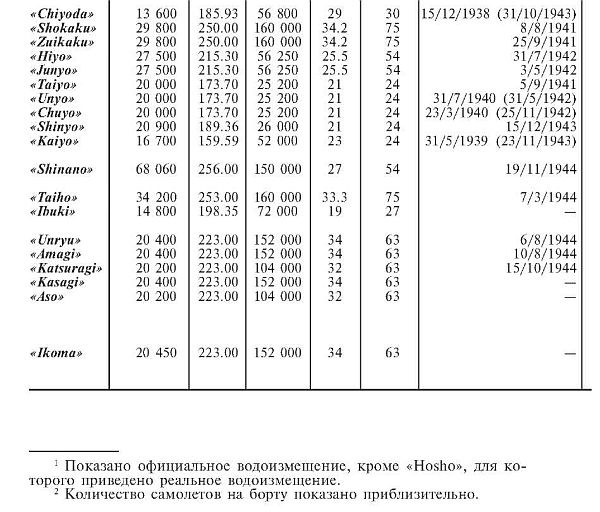 Иллюстрация к книге — Зеро! История боев военно-воздушных сил Японии на Тихом океане. 1941-1945 [i_025.jpg]