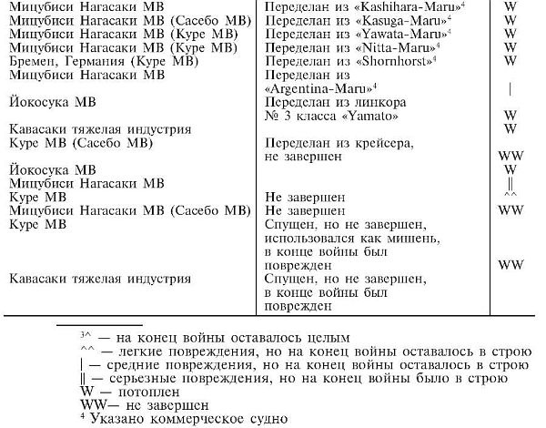 Иллюстрация к книге — Зеро! История боев военно-воздушных сил Японии на Тихом океане. 1941-1945 [i_027.jpg]