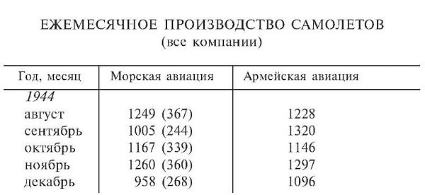 Иллюстрация к книге — Зеро! История боев военно-воздушных сил Японии на Тихом океане. 1941-1945 [i_034.jpg]
