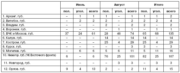 Иллюстрация к книге — Хроника красного террора ВЧК. Карающий меч революции [doc2fb_image_03000001.jpg]