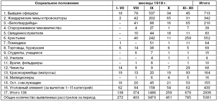 Иллюстрация к книге — Хроника красного террора ВЧК. Карающий меч революции [doc2fb_image_03000003.jpg]