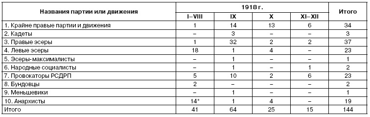 Иллюстрация к книге — Хроника красного террора ВЧК. Карающий меч революции [doc2fb_image_03000004.jpg]
