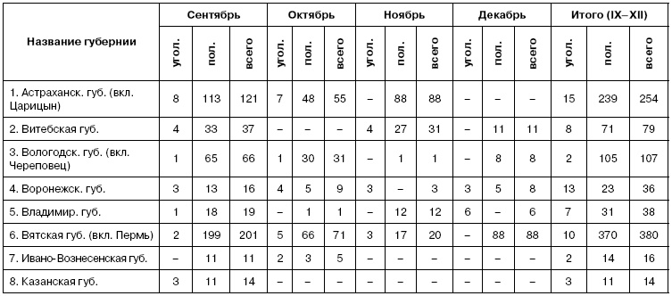 Иллюстрация к книге — Хроника красного террора ВЧК. Карающий меч революции [doc2fb_image_03000006.jpg]