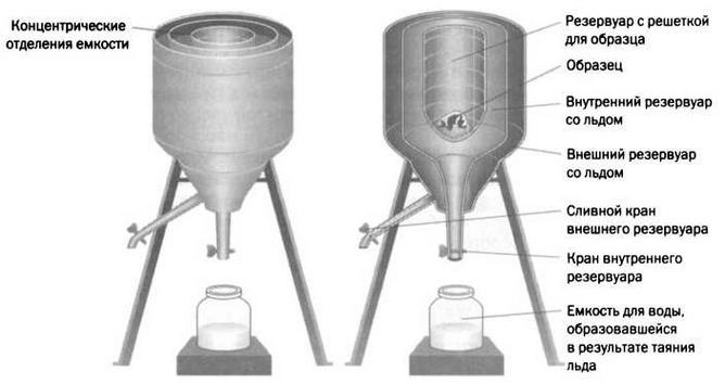Иллюстрация к книге — Журнал "Наука. Величайшие теории" №29 [img_34.jpg]