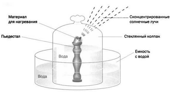 Иллюстрация к книге — Журнал "Наука. Величайшие теории" №29 [img_9.jpg]