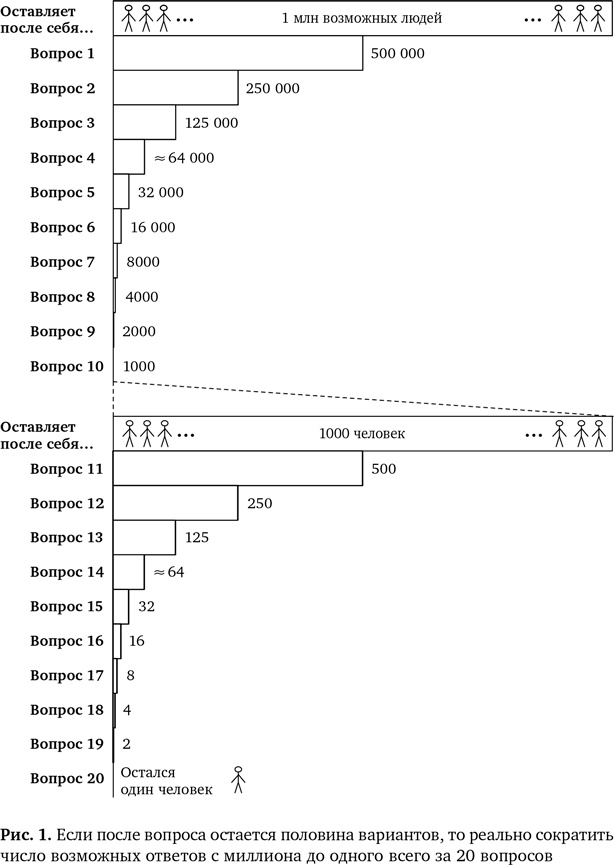 Иллюстрация к книге — Вычислительное мышление. Метод решения сложных задач [i_002.jpg]