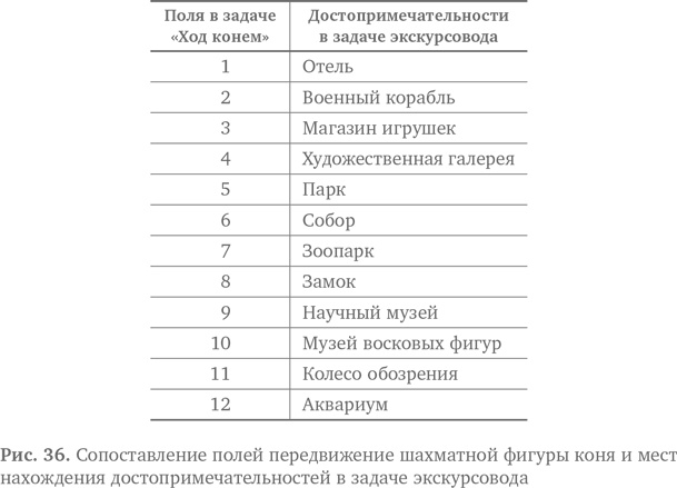 Иллюстрация к книге — Вычислительное мышление. Метод решения сложных задач [i_042.jpg]
