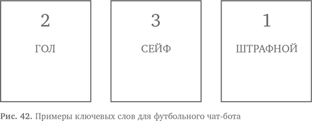 Иллюстрация к книге — Вычислительное мышление. Метод решения сложных задач [i_048.jpg]