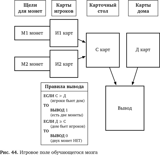 Иллюстрация к книге — Вычислительное мышление. Метод решения сложных задач [i_050.jpg]