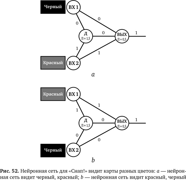 Иллюстрация к книге — Вычислительное мышление. Метод решения сложных задач [i_058.jpg]