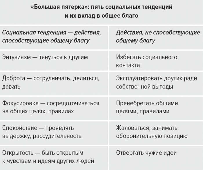 Иллюстрация к книге — Парадокc власти. Как обретают и теряют влияние [_051.jpg]