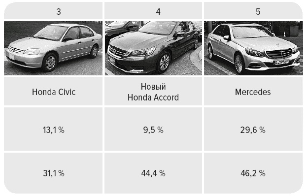 Иллюстрация к книге — Парадокc власти. Как обретают и теряют влияние [_117.jpg]