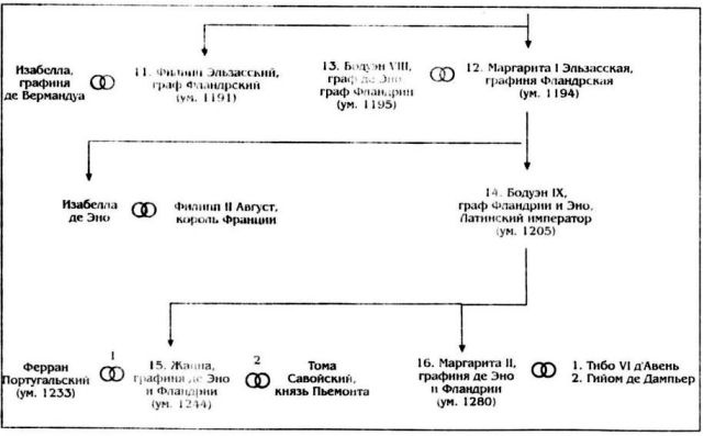 Иллюстрация к книге — Алиенора Аквитанская [i_016.jpg]