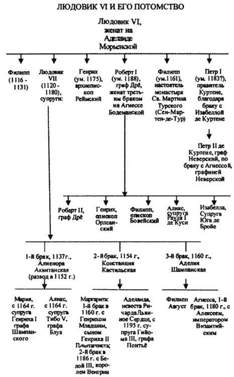 Иллюстрация к книге — Ричард Львиное Сердце [i_003.jpg]
