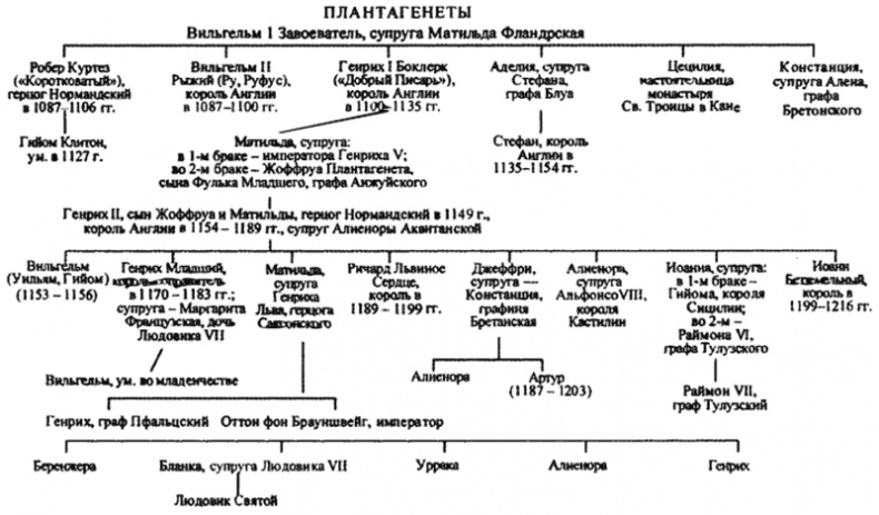 Иллюстрация к книге — Ричард Львиное Сердце [i_004.jpg]