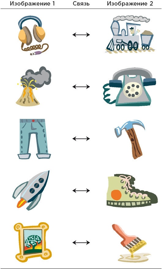 Иллюстрация к книге — Minne, или Память по-шведски. Методика знаменитого тренера по развитию памяти [i_019.jpg]