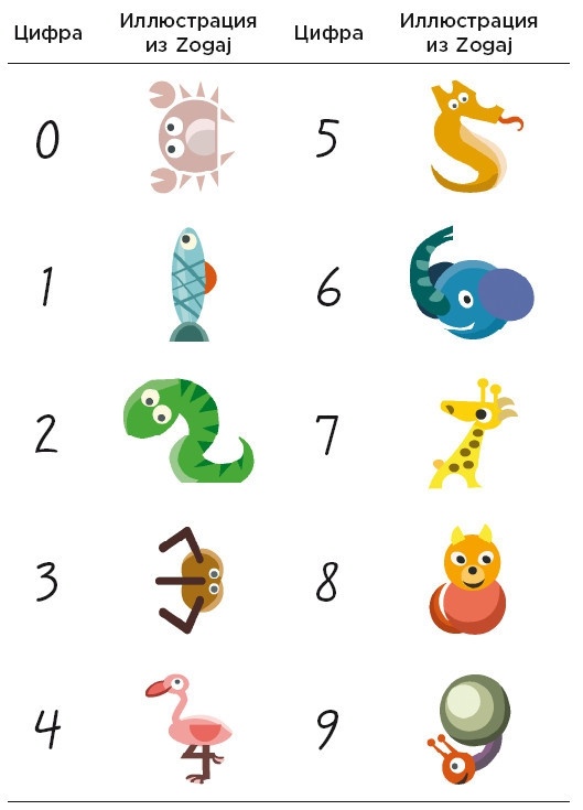 Иллюстрация к книге — Minne, или Память по-шведски. Методика знаменитого тренера по развитию памяти [i_026.jpg]